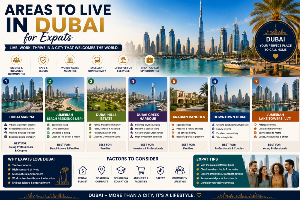 Areas to live in Dubai for expats