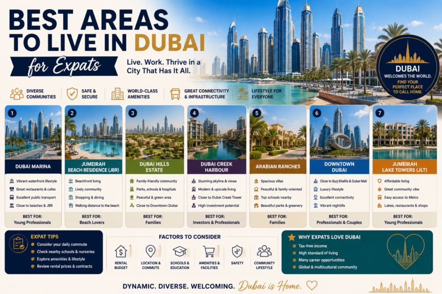 Best Areas to Live in Dubai for Expats