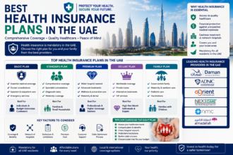 Health Insurance Plans in the UAE