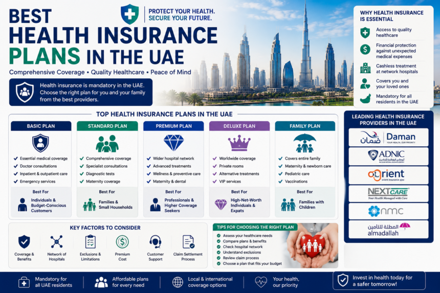 Health Insurance Plans in the UAE