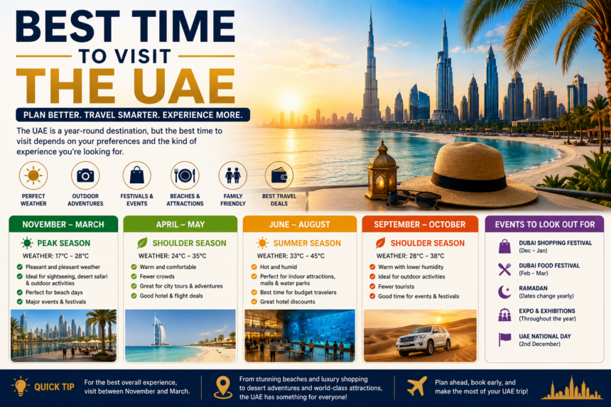 Best Time to Visit the UAE