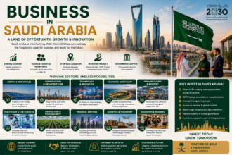Business in Saudi Arabia