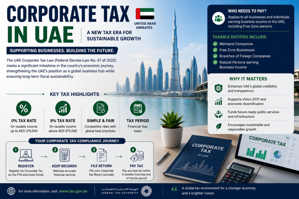 Corporate Tax in UAE