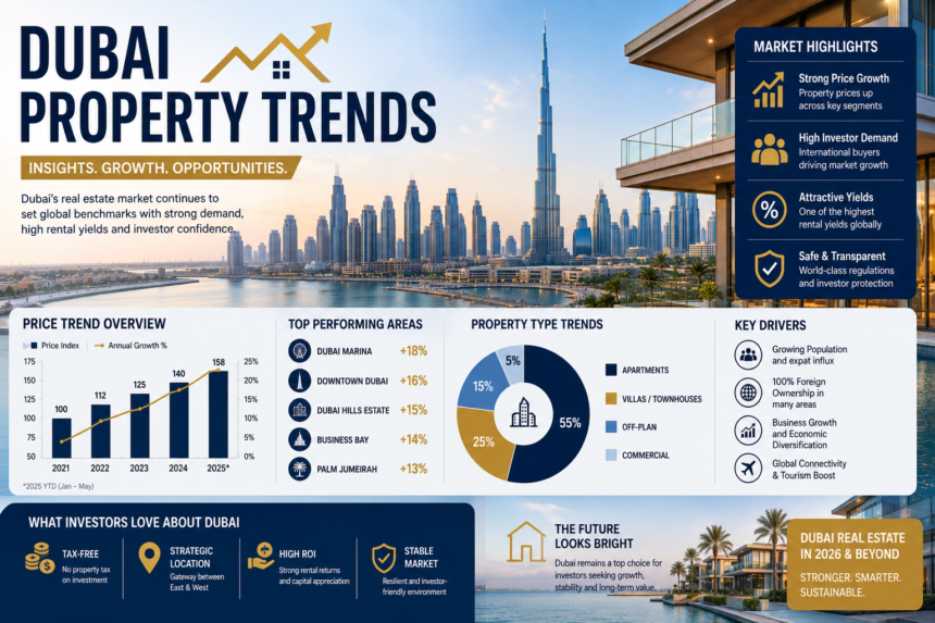 Dubai Property Trends