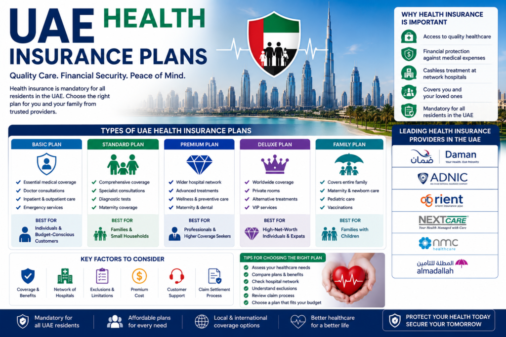 UAE Health Insurance Plans