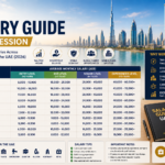 UAE Salary Guide by Profession