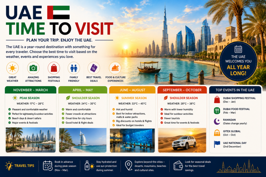 UAE Time to Visit