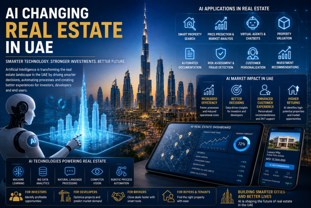 How AI Is Changing Real Estate in UAE? AI in Real Estate UAE 3 AI Changing Real Estate in UAE