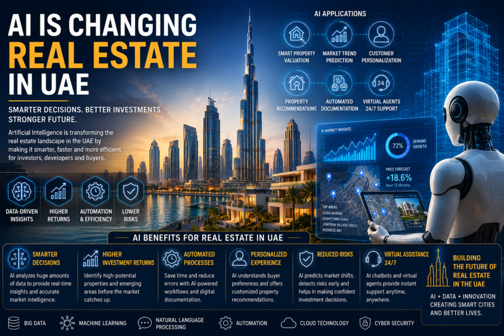 How AI Is Changing Real Estate in UAE? AI in Real Estate UAE 2 AI Is Changing Real Estate in UAE