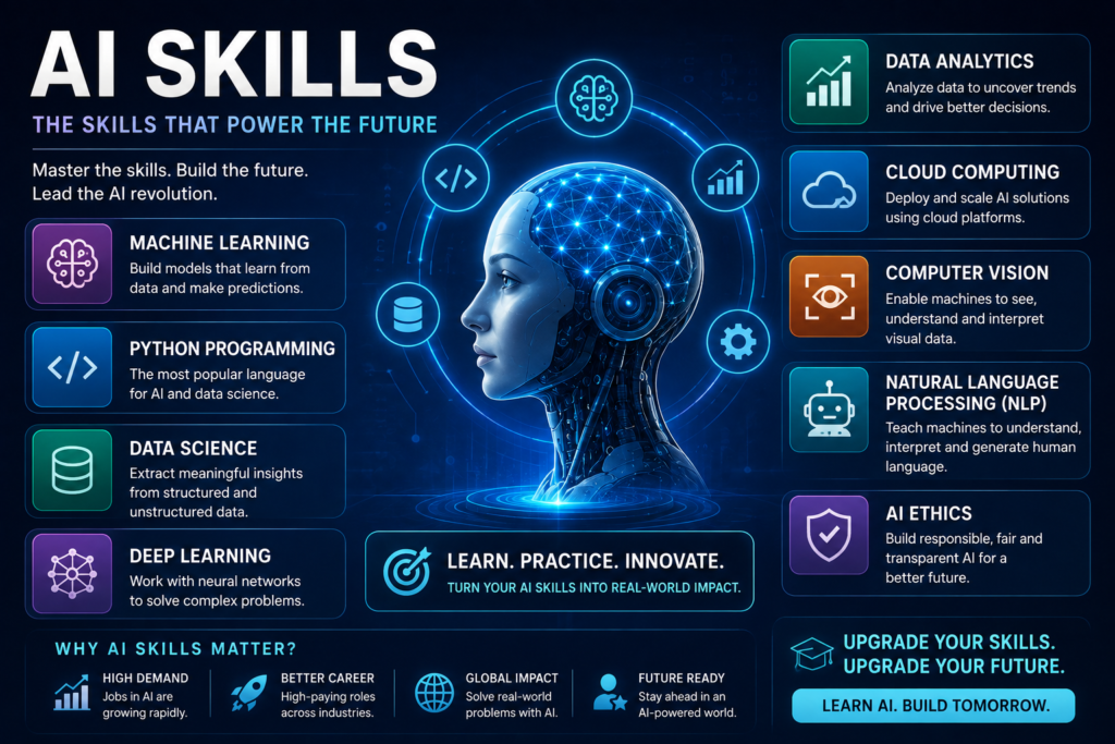 AI Skills in Demand For Career Growth You Need in Today's Job Market 3 AI Skills