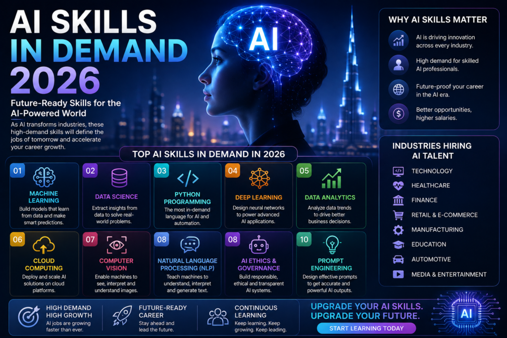AI Skills in Demand For Career Growth You Need in Today's Job Market 2 AI Skills in Demand 2026