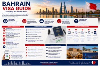 Bahrain Visa Guide