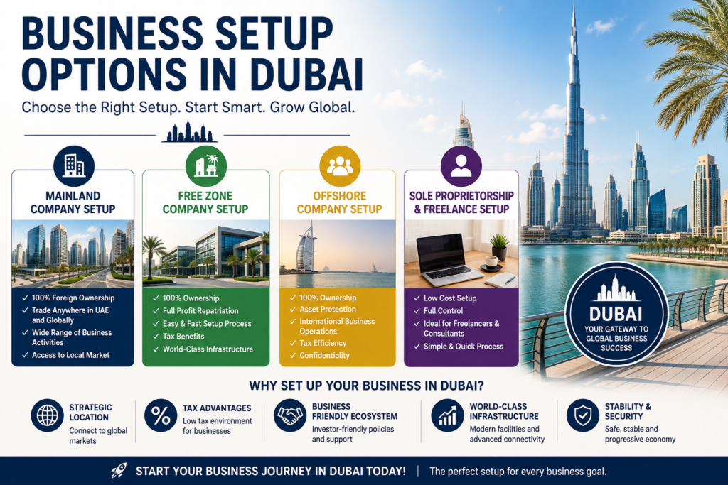 Cheapest Business Setup Options in Dubai Need to Know About Everything 2 Business Setup Options in Dubai