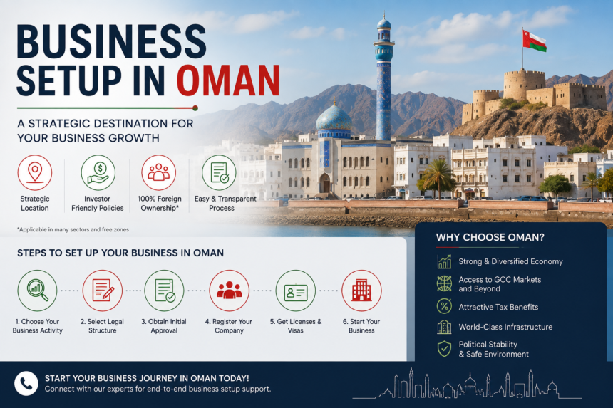 Business Setup in Oman