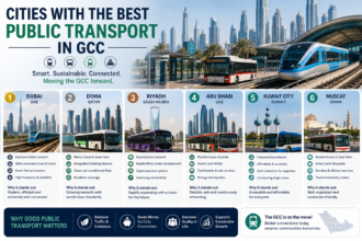 Cities With Best Public Transport in GCC