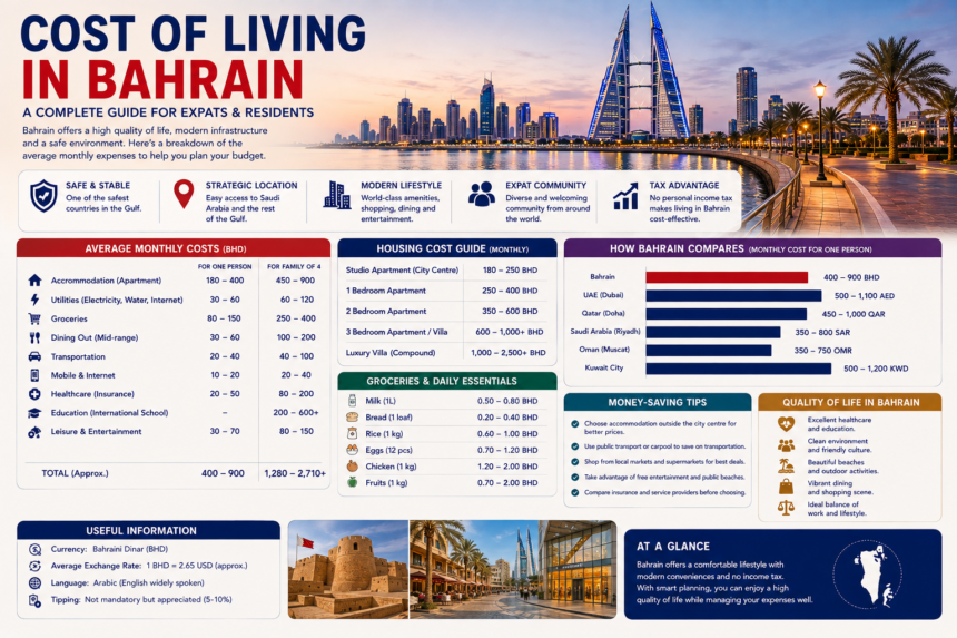Cost of Living in Bahrain: 10 Essential Expenses for 2026 1 Cost of Living in Bahrain