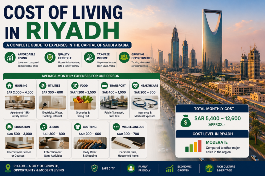 Cost of Living in Riyadh For Singles, Couples, Families & Bachelors 1 Cost of Living in Riyadh