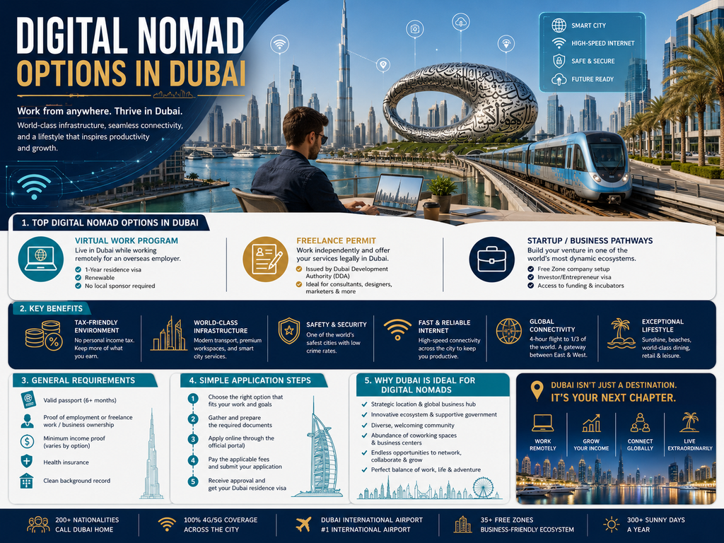 Digital Nomad Options in Dubai: 7 Powerful Routes for 2026 2 Digital Nomad Options in the Dubai