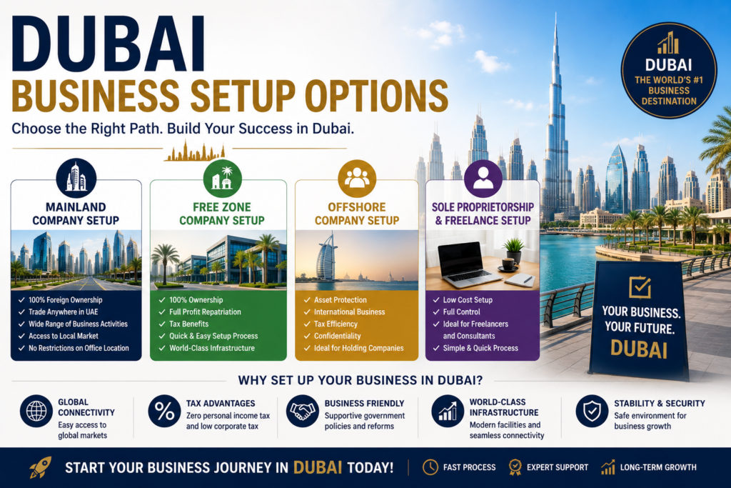 Cheapest Business Setup Options in Dubai Need to Know About Everything 3 Dubai Business Setup Options