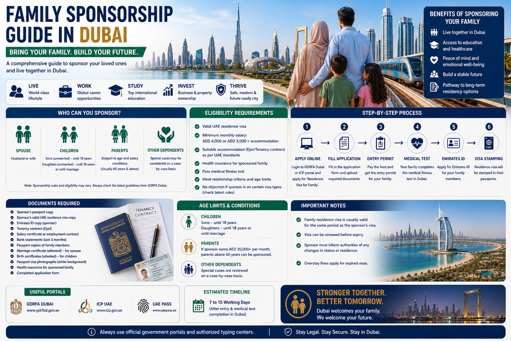 Family Sponsorship Guide in the Dubai