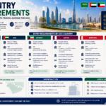 GCC Entry Requirements