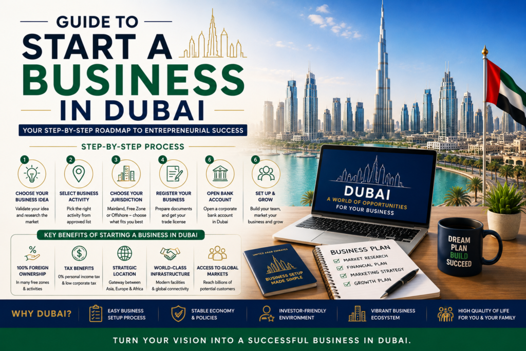 Complete Guide to Start Business in Dubai Your Step-by-Step Process 3 Guide to Start a Business in Dubai