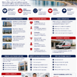 Healthcare Guide Bahrain