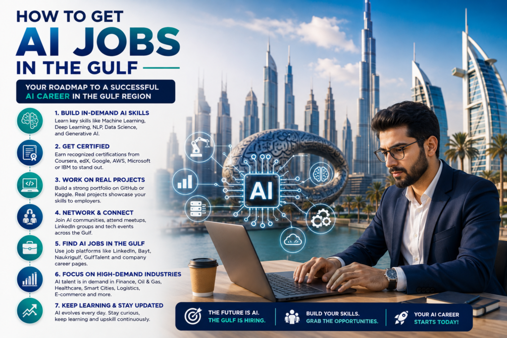 How to Get AI Jobs in the Gulf: A Practical Career Guide 2 How to Get AI Jobs in Gulf