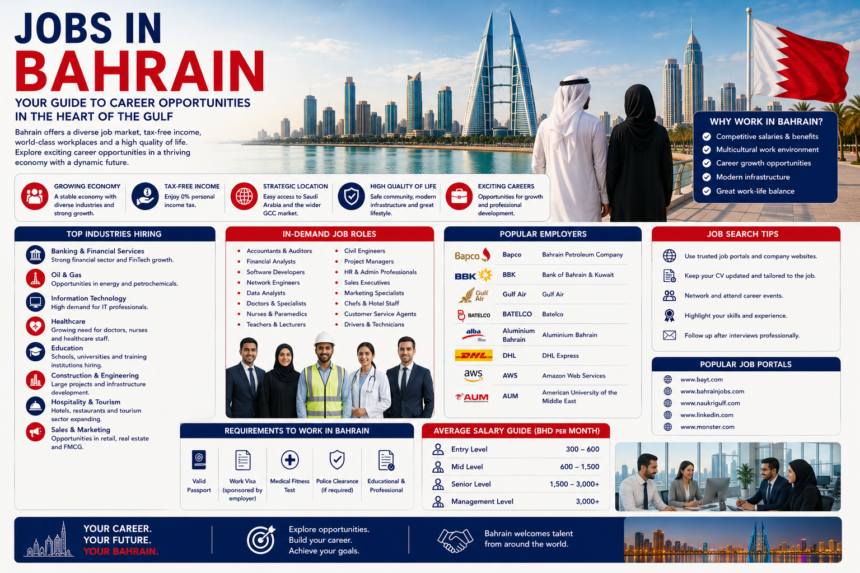 Jobs in Bahrain