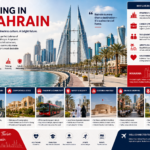 Living in Bahrain