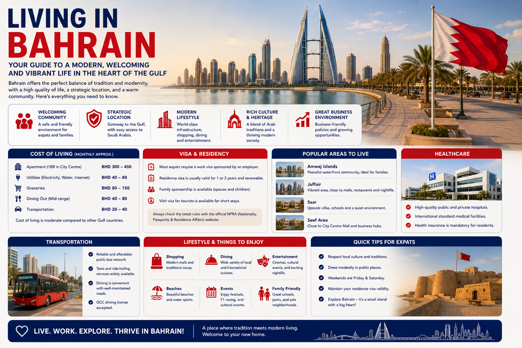 Living in Bahrain: 10 Essential Things Expats Should Know 2 Living in Bahrain Guide
