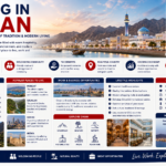 Living in oman