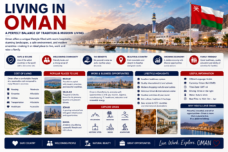 Living in oman
