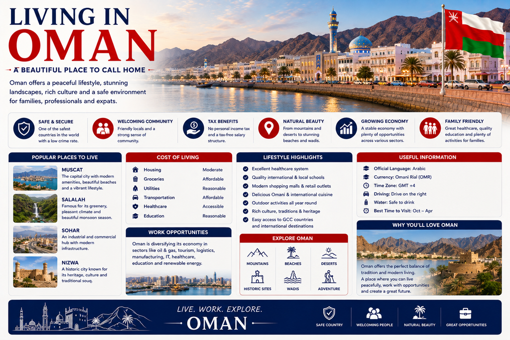Living in Oman: 12 Amazing Reasons to Move in 2026 2 Living in the oman