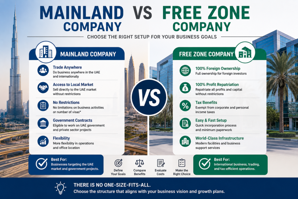 Mainland vs Free Zone Company
