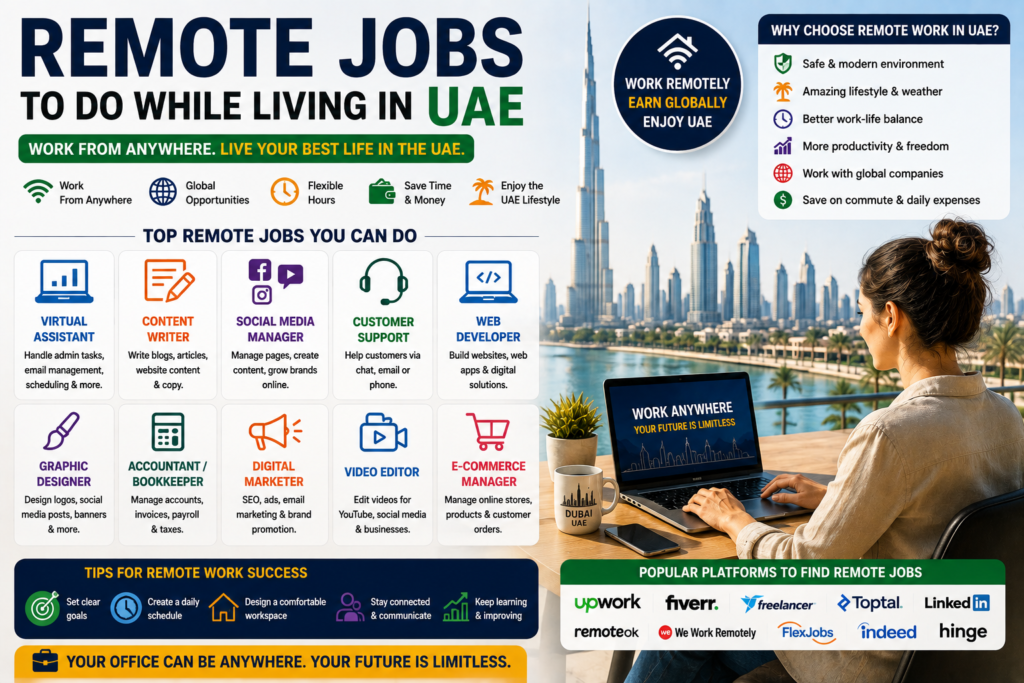 Remote Jobs to Do Living in UAE Complete Guidelines to Know Everything 3 Remote Jobs to Do While Living in UAE