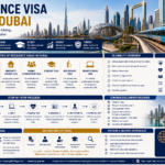 Residence Visa Guide Dubai