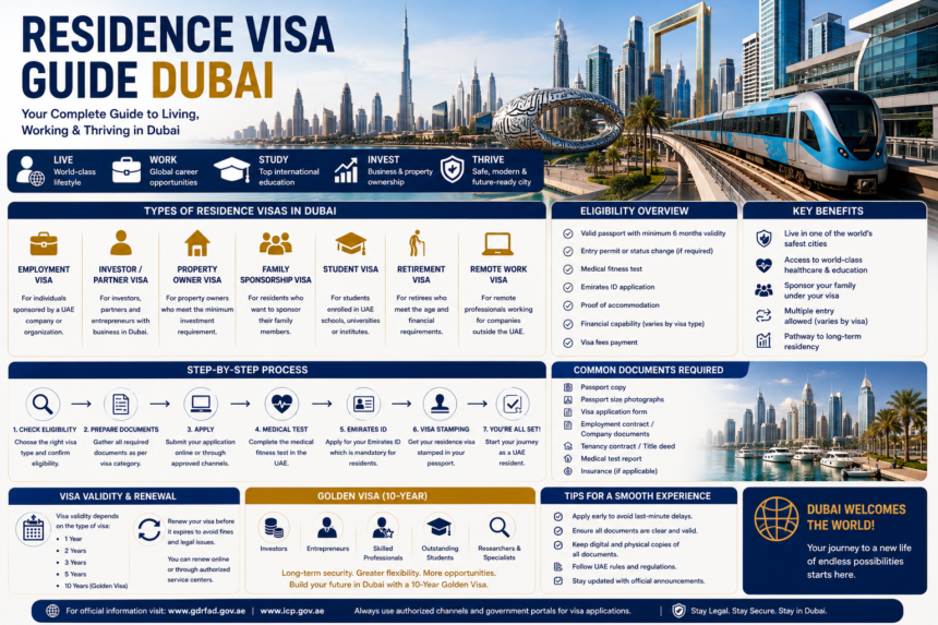 Residence Visa Guide Dubai: 7 Essential Routes for 2026 1 Residence Visa Guide Dubai