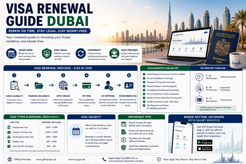 Residency by Investment in Dubai: 7 Powerful Routes for 2026 1 Residency by Investment in dubai