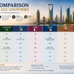 Tax Comparison Across GCC Countries