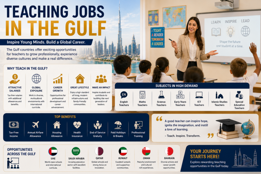 Teaching Jobs in Gulf: 12 Amazing Careers for 2026 1 Teaching Jobs in Gulf