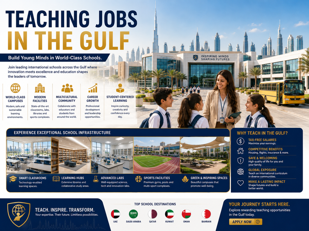 Teaching Jobs in Gulf: 12 Amazing Careers for 2026 2 Teaching Jobs in Gulf