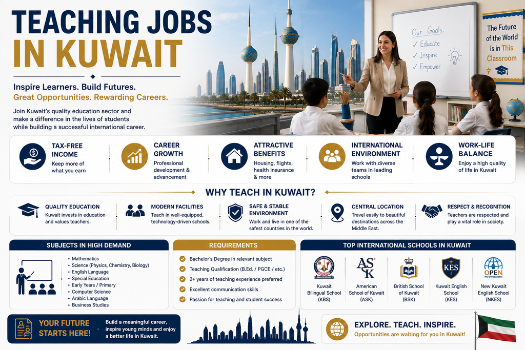 Teaching Jobs in the Kuwait
