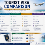 Tourist Visa Comparison