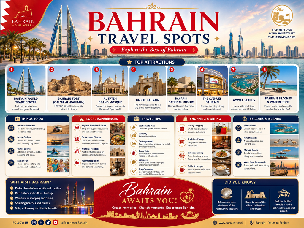 Bahrain Travel Guide: 10 Amazing Things to Know in 2026 2 Travel Guide Bahrain