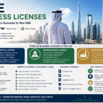 UAE Business Licenses