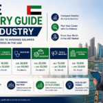 UAE Salary Guide by Industry