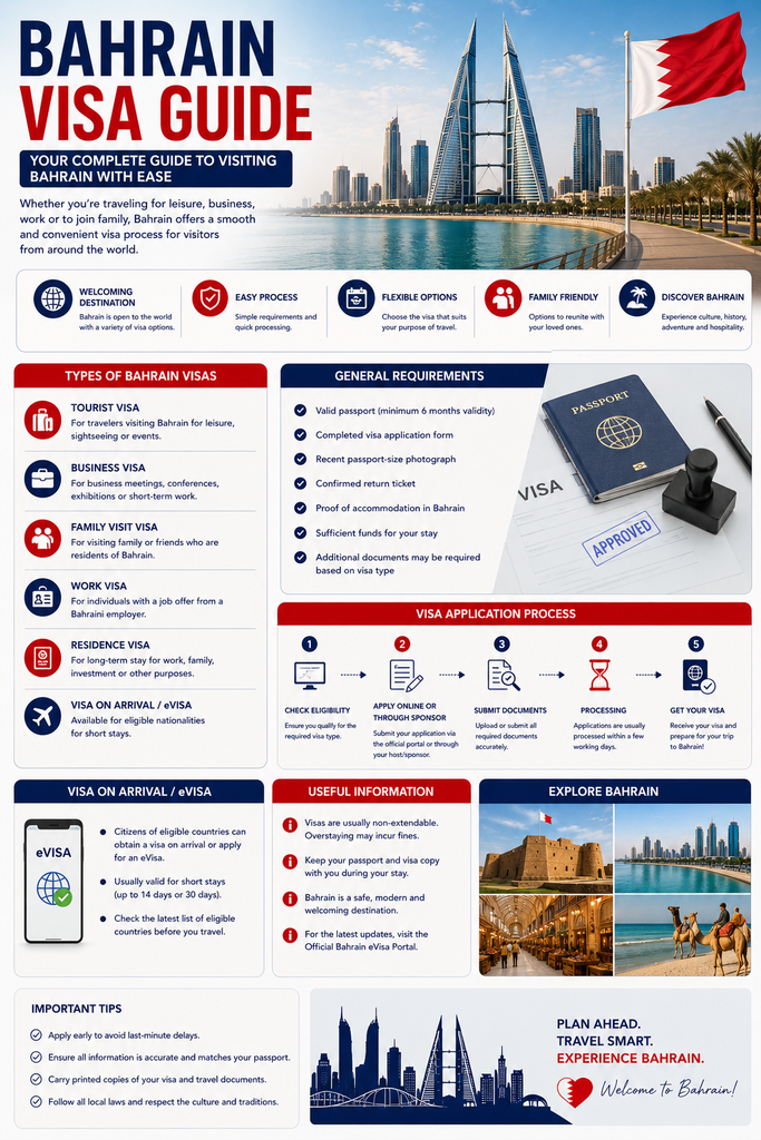Bahrain Visa Guide: 8 Essential Visa Rules for 2026 2 Visa Guide Bahrain