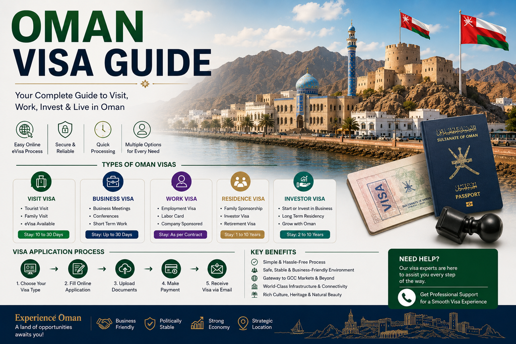 Visa Guide Oman