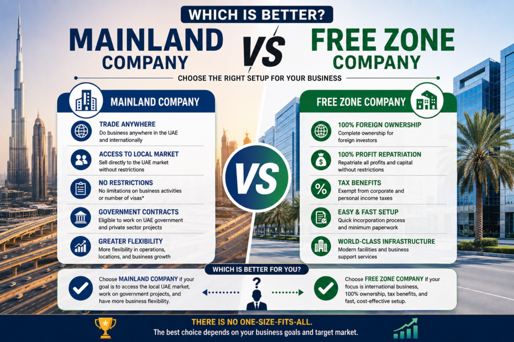 Which Is Better Mainland vs Free Zone Company